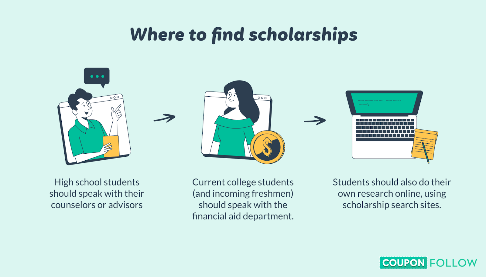Main sources of scholarships