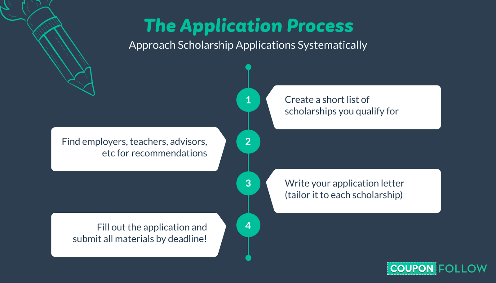 Approach applications systematically
