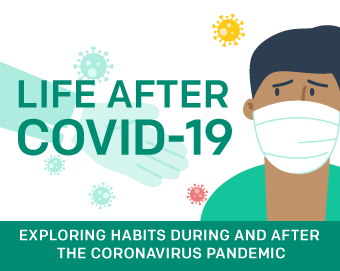 Analysis of Life After COVID-19: Finances, Spending, and Habits