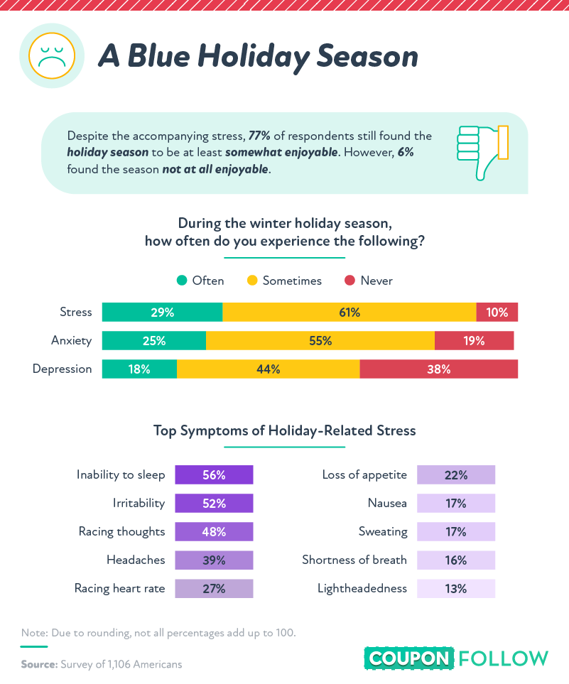 How to cope with anxiety and depression during the holiday season