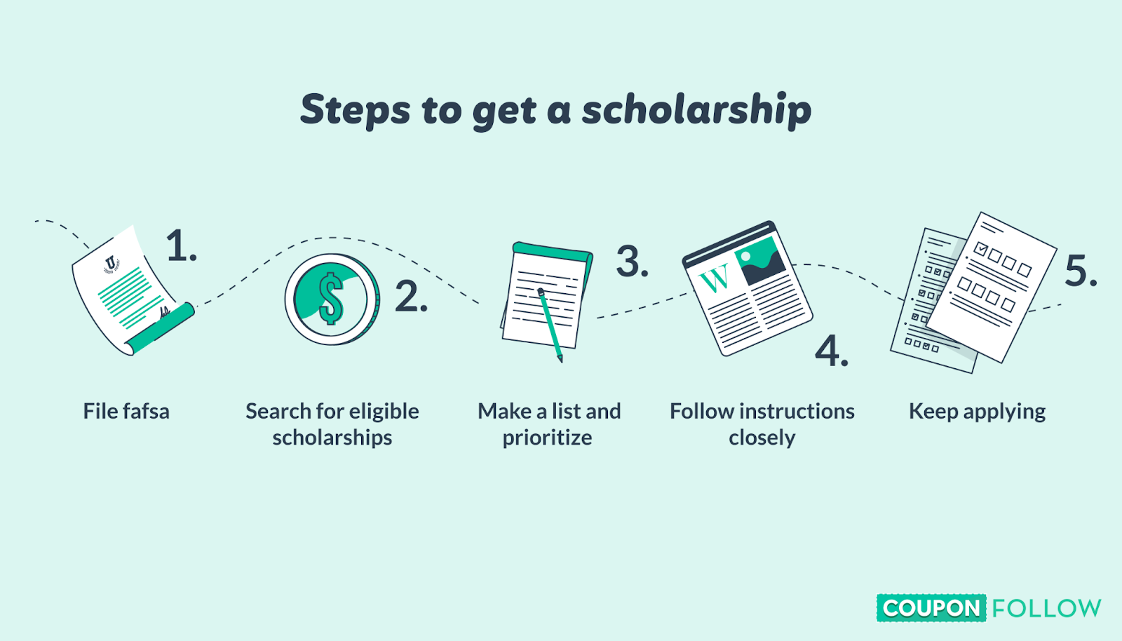Steps to get a scholarship