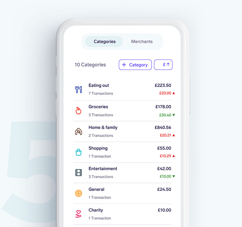 Snoop automatically categorises all of your spend so you can see where your money goes