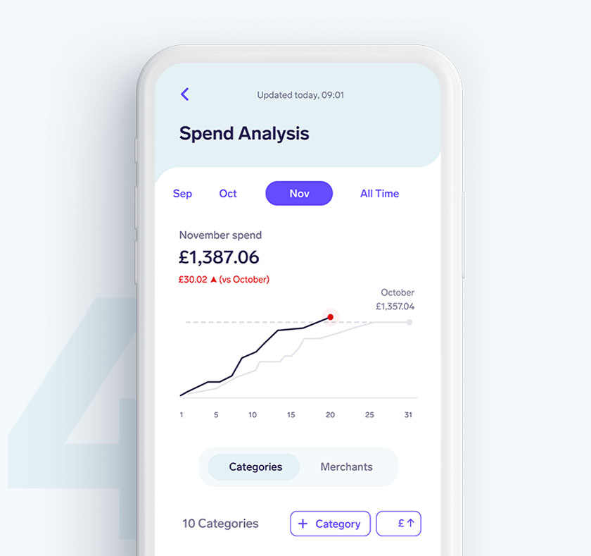 Snoops automatic spend analysis lets you track your spend versus the previous month