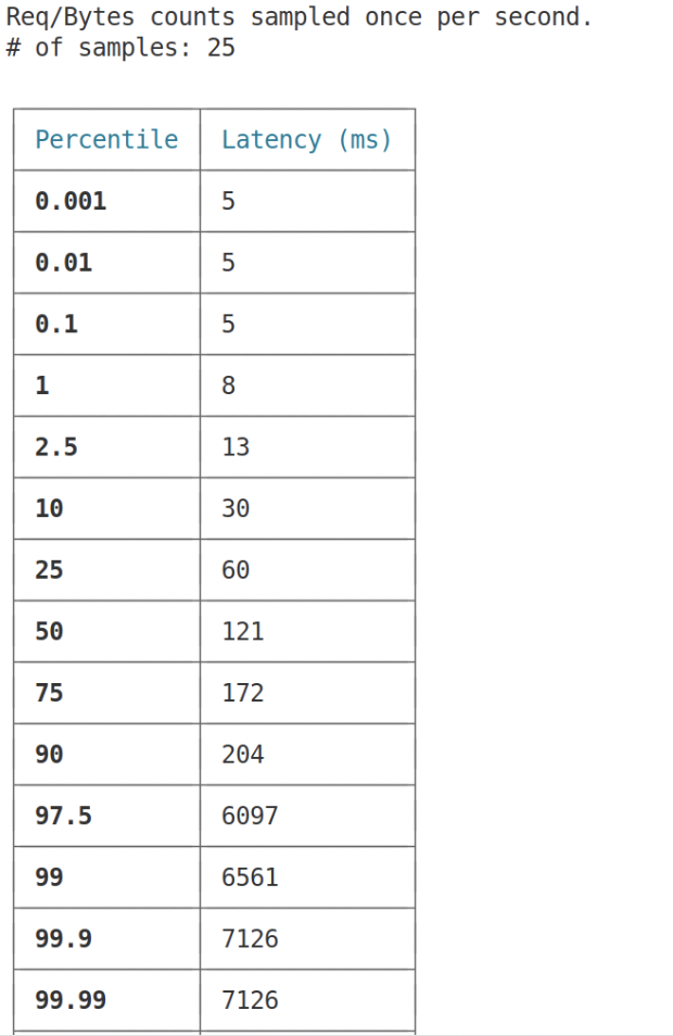 Img17-Latency-Chart