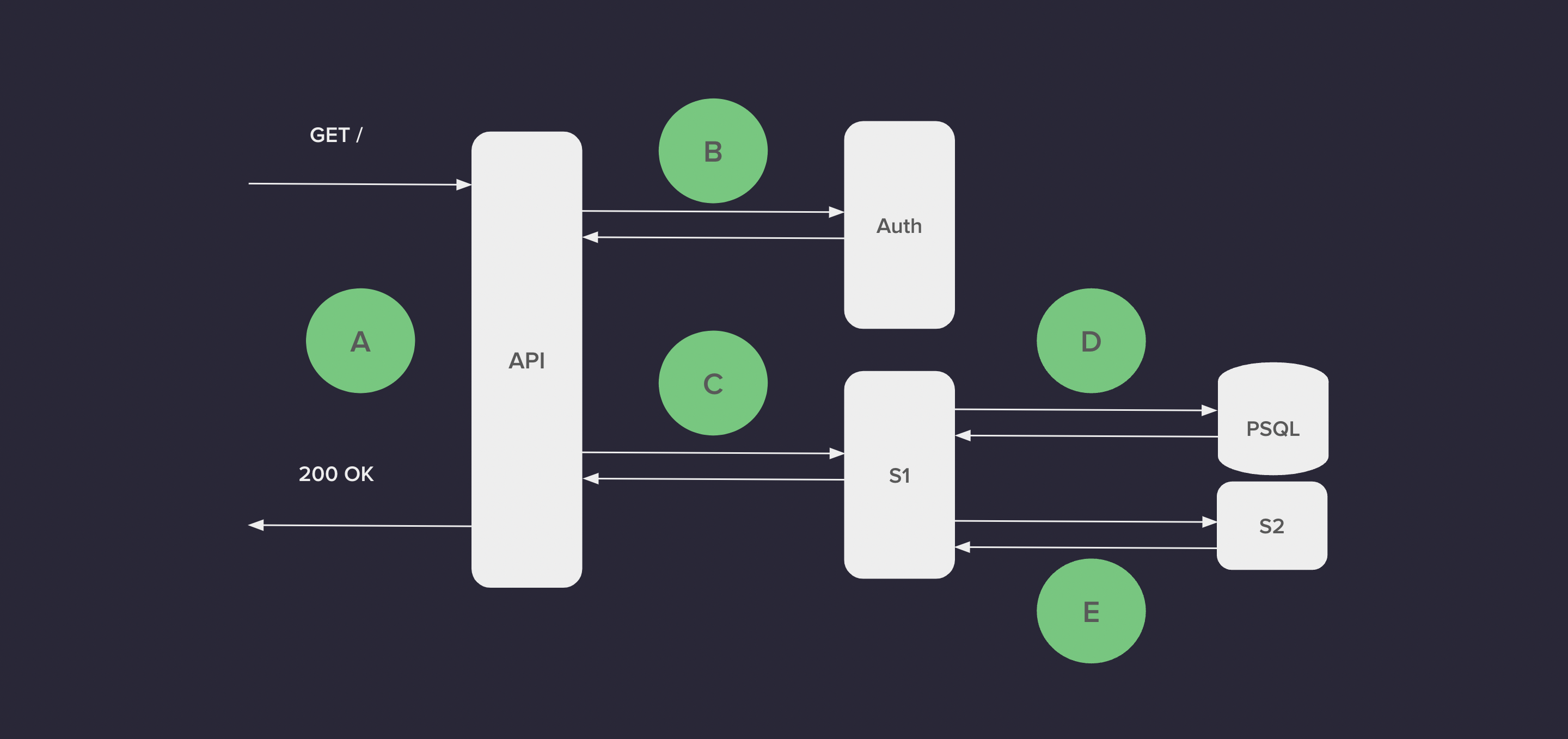 Distributed Application-graphic