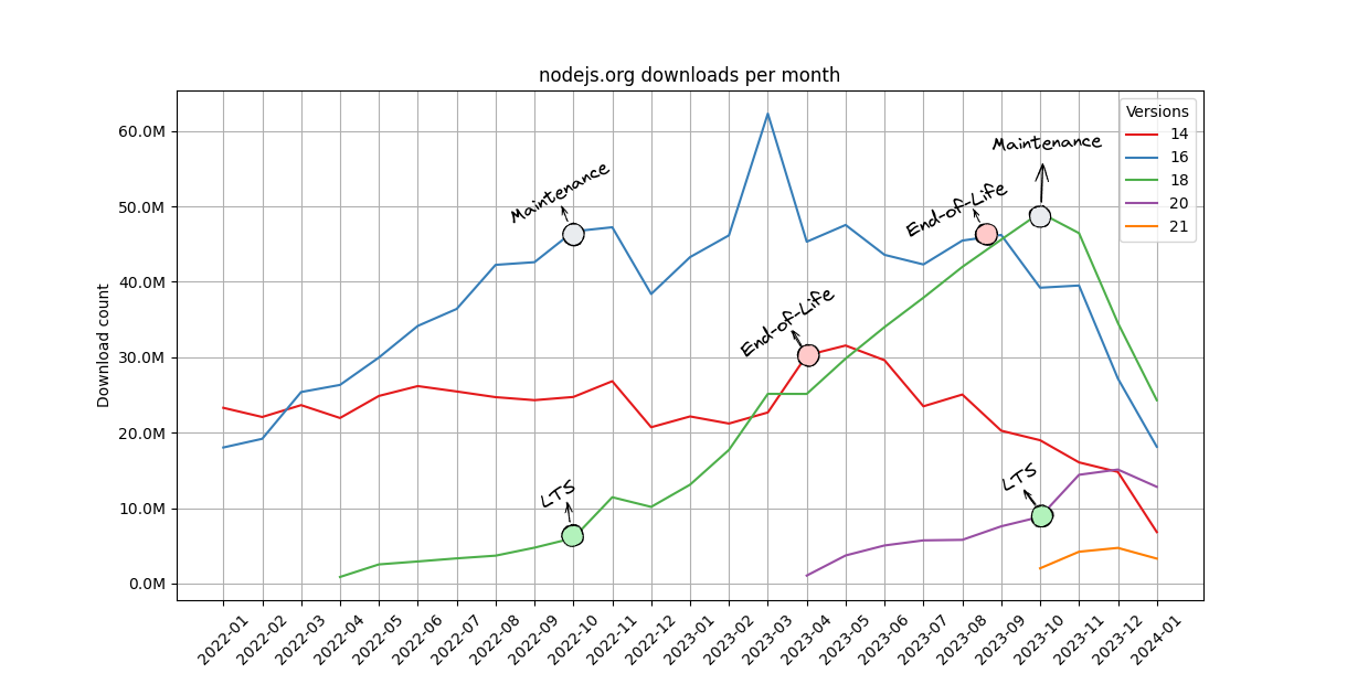 thumbnail-download-nodejs-stats