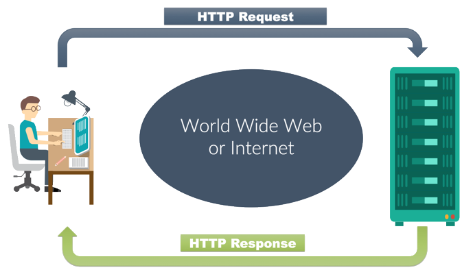 HTTP-Request-and-Response-Over-Web-1
