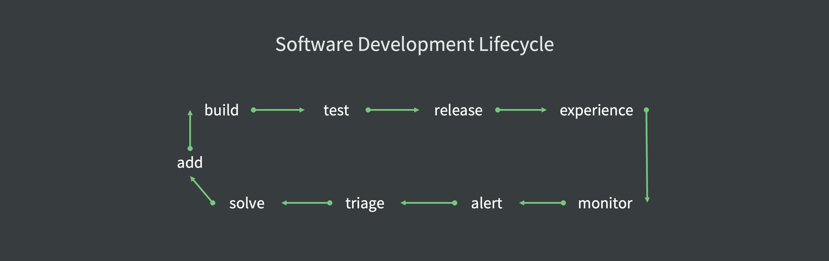 Welcome to The Future of Software Development: Powered by Telemetry, Security, and AI