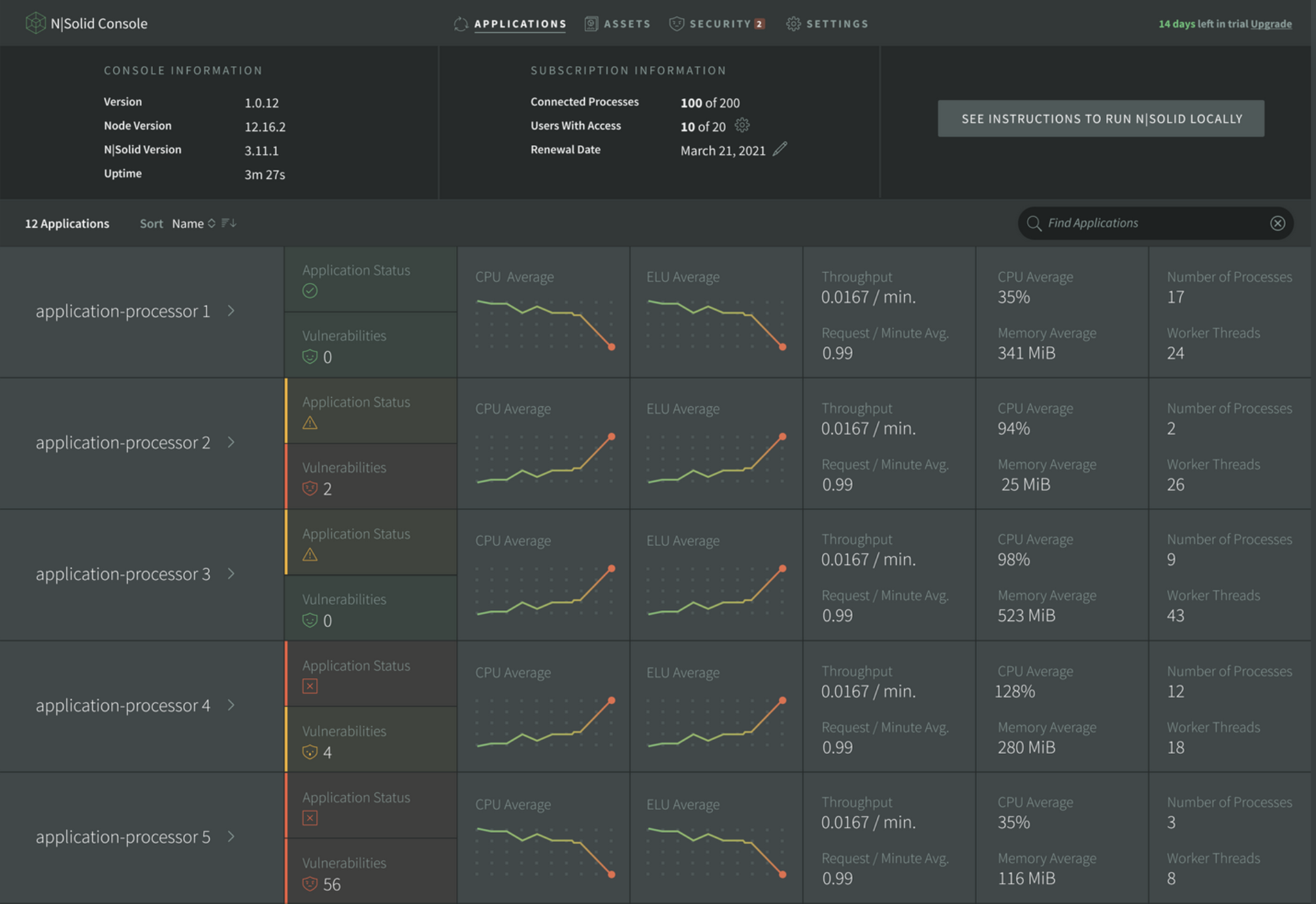 Applications Dashboard NSolid
