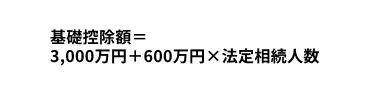 相続税 基礎控除額の計算