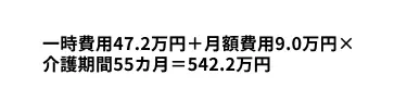 Calculation method