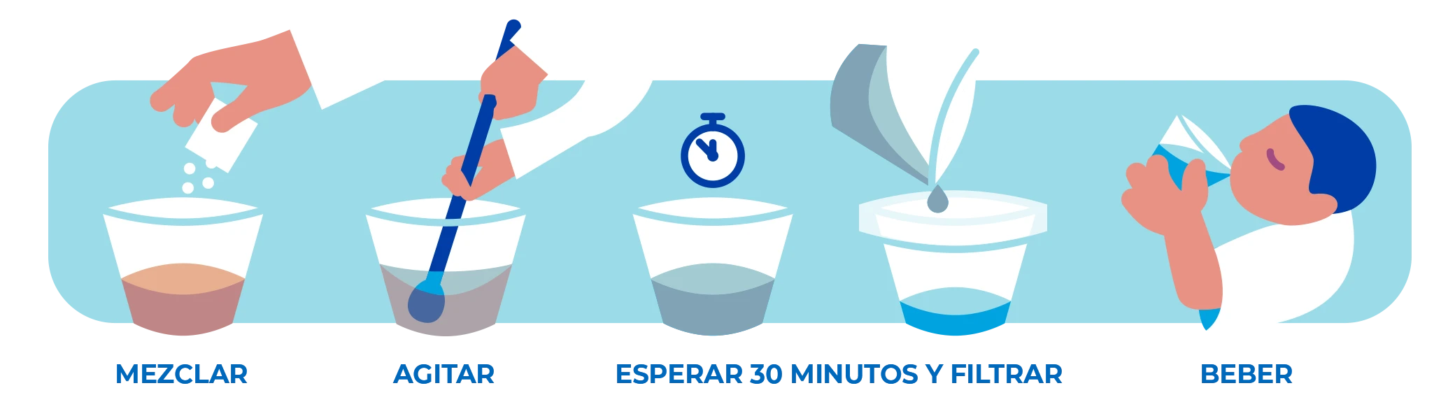MEZCLAR - AGITAR - ESPERAR 30 MINUTOS Y FILTRAR - BEBER