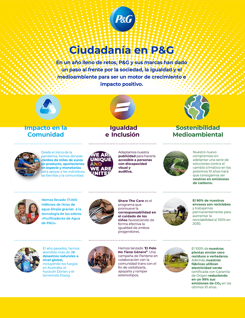 PG Citizenship 2020 Infographic España