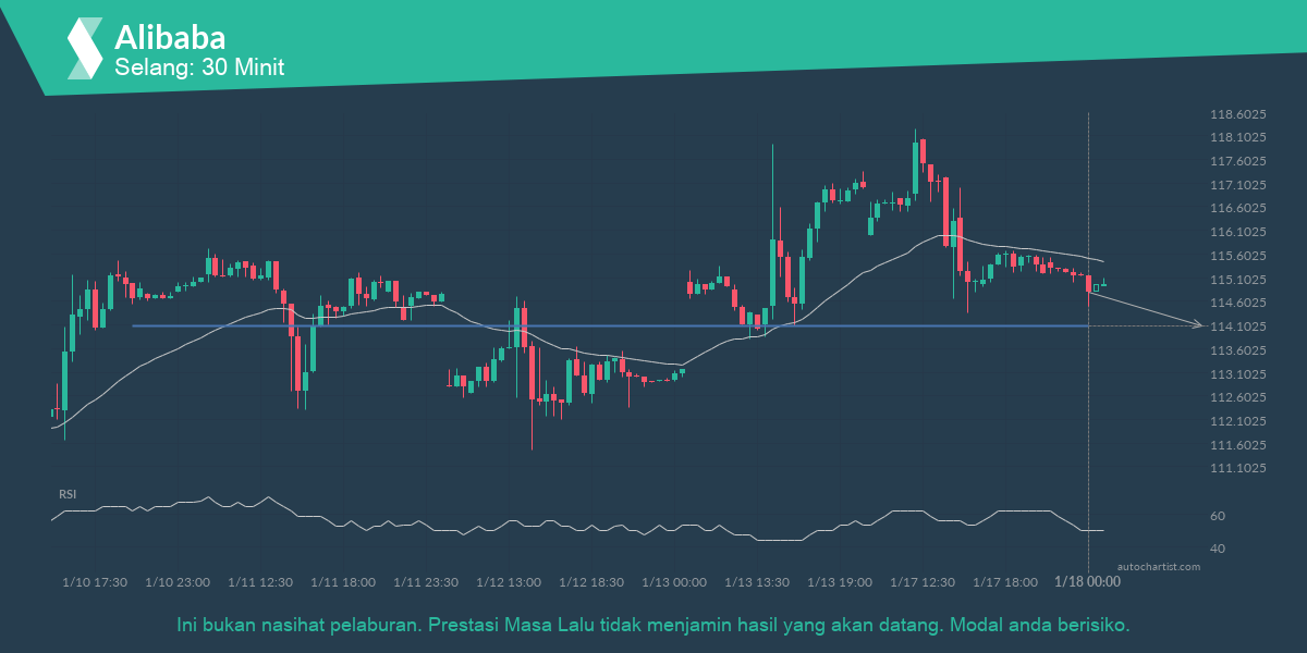 Autochartist63c78e25b38d42344e34224c_ms.png