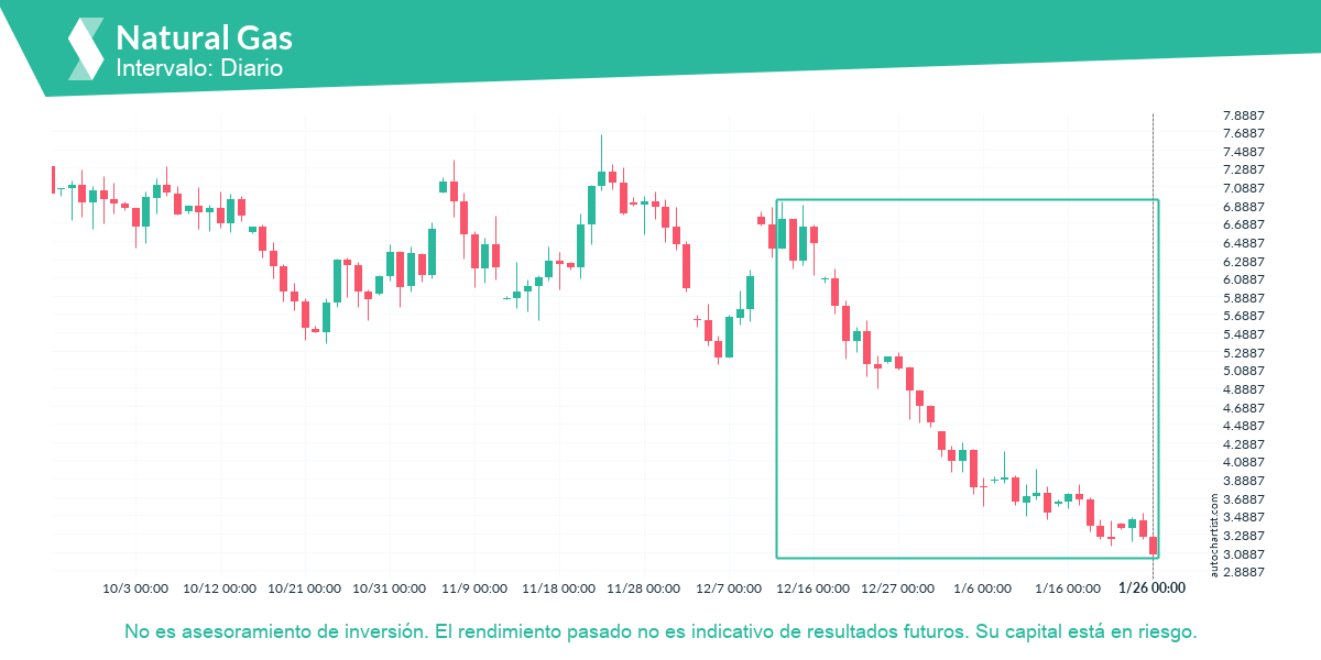 Autochartist63d219bc82b422423db687e9_es.png