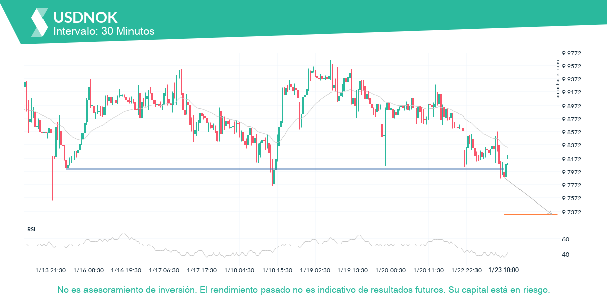Autochartist63ce6c33d6d3d7485f75adfa_es.png