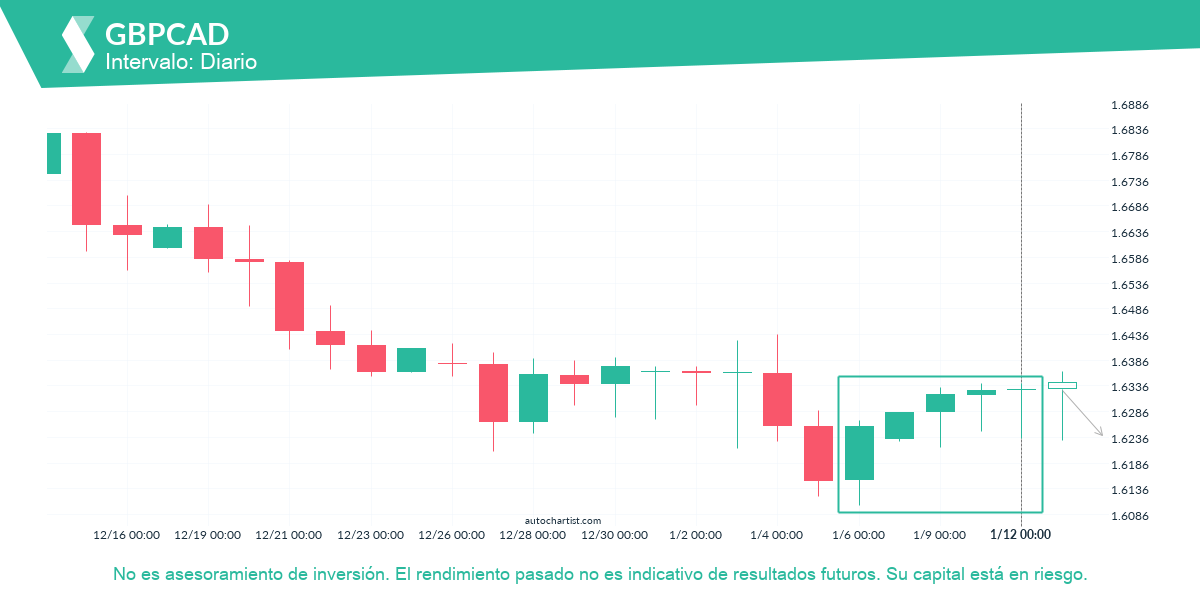 Autochartist63c13d4b7e6f675a4c824843_es.png
