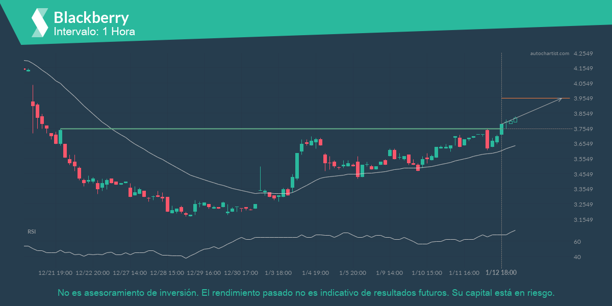 Autochartist63c0f6ba037e686099cf47d0_es.png