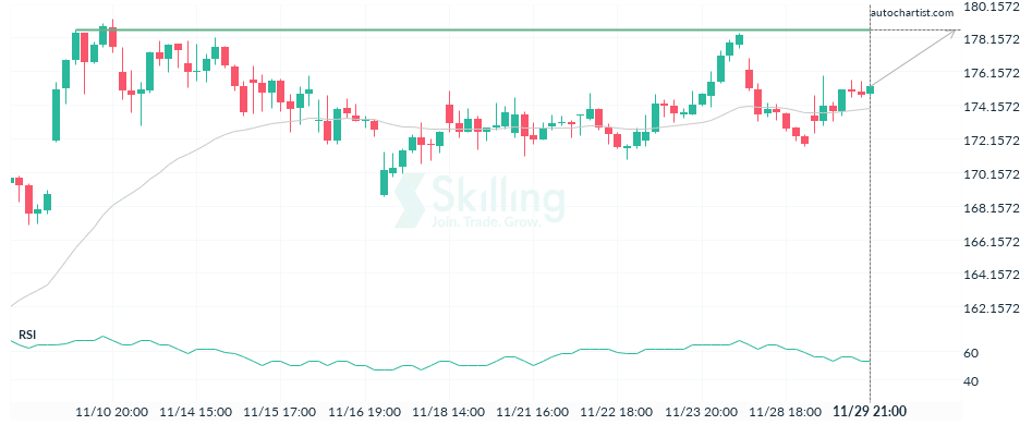 Autochartist63873b505cc6c54c9e4a220a.png