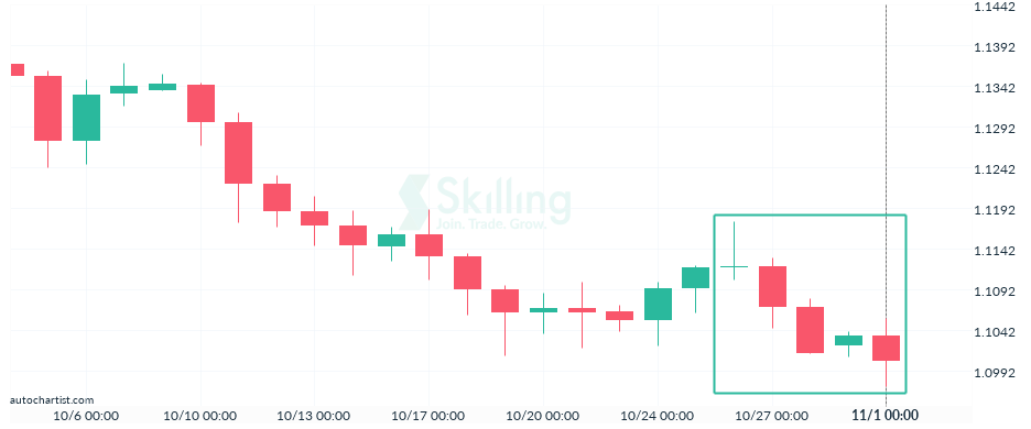 Autochartist6360b9280116902d4c1c5860.png