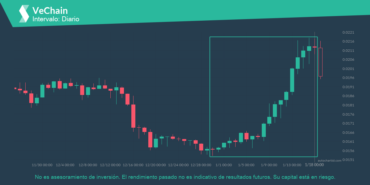 Autochartist63c9c0a2a9bedf5c9a21fb73_es.png