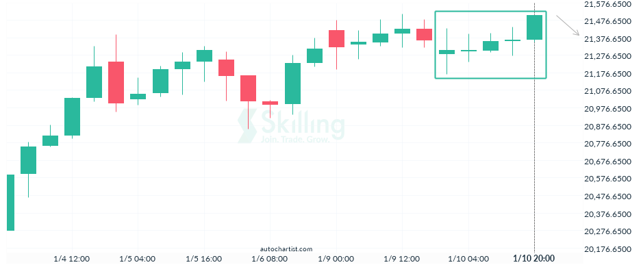 Autochartist63bde3182dc512305e7b3253.png