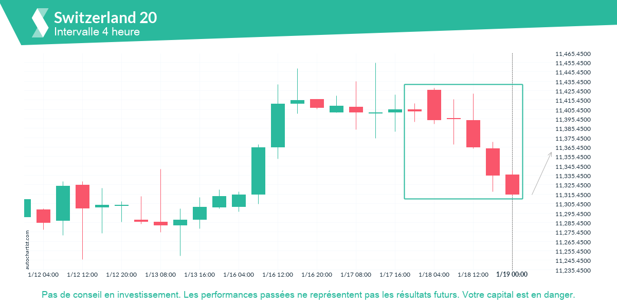 Autochartist63c8df611fcb4b27cbfbbc54_fr.png