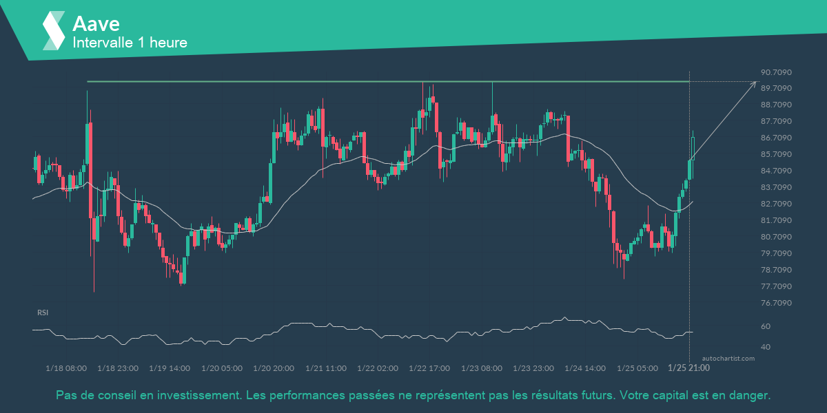 Autochartist63d1a9c7841937362087dff7_fr.png