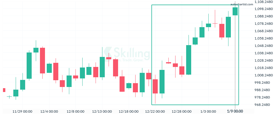 Autochartist63bbb044ba5b4708d4750cdb.png