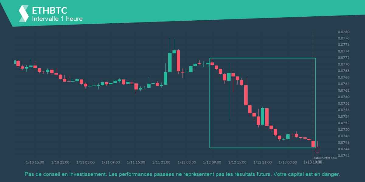 Autochartist63c13d4c7e6f675a4c824859_fr.png
