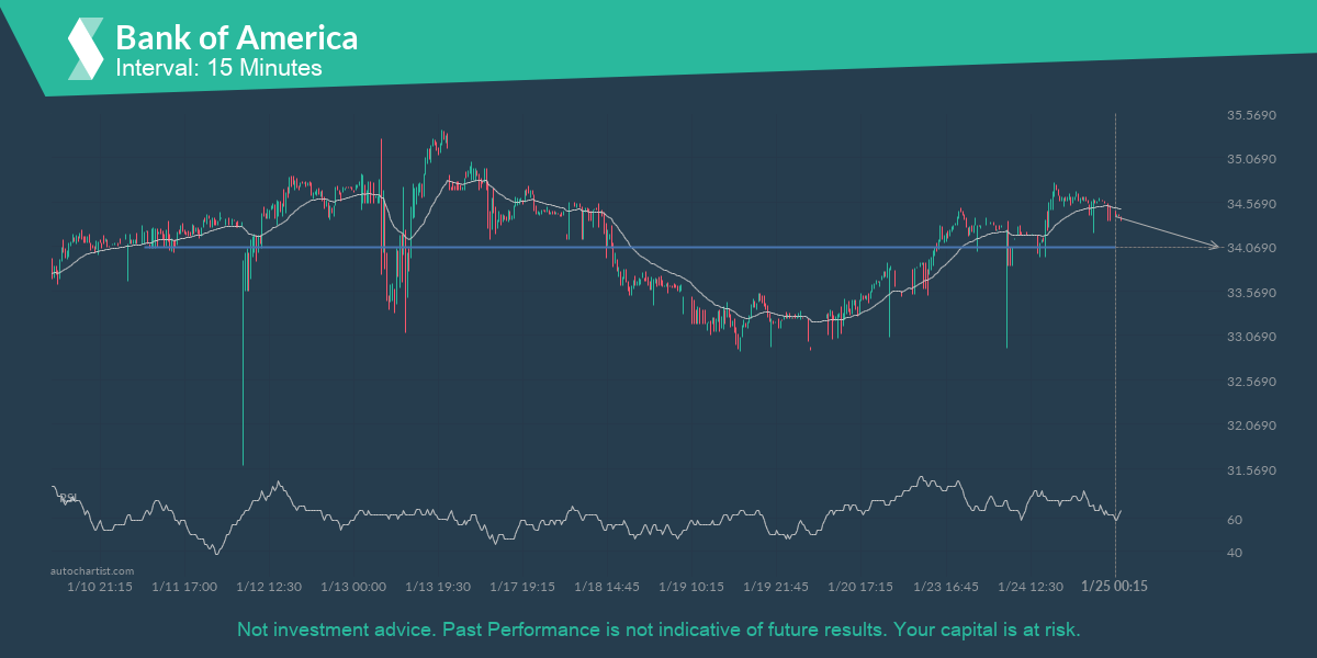 Autochartist63d0c8b5e05b5007f46fa3fa_en.png