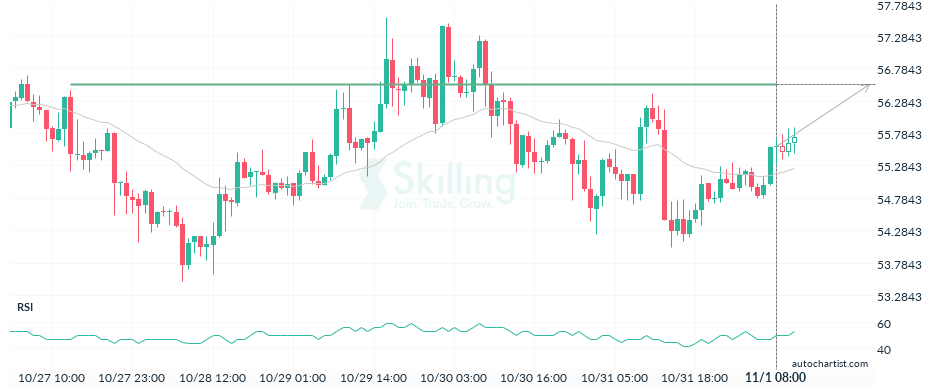 Autochartist6360ff5e347e6f3089a03777.png