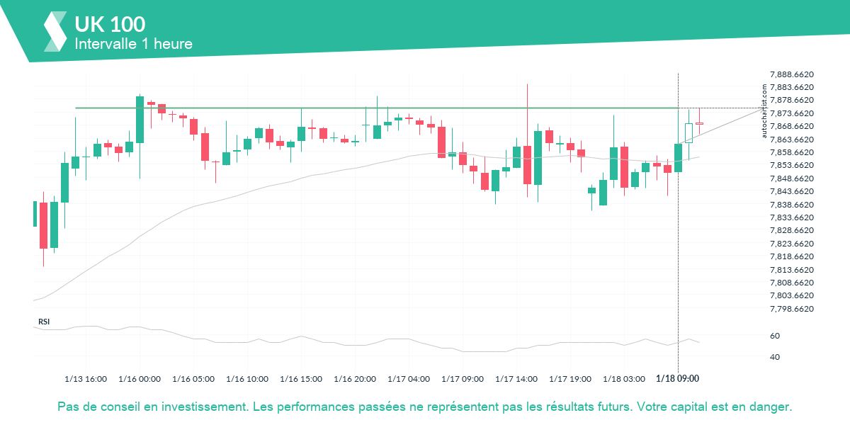 Autochartist63c7d4c985dc9c061384b479_fr.png