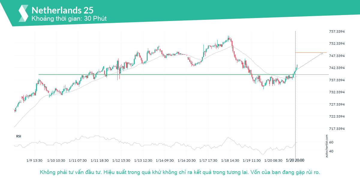 Autochartist63cdb5342d8ca7362010ac1c_vi.png
