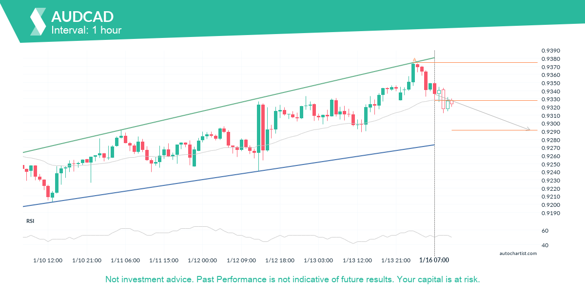 Autochartist63c53149c3f13168f8181500_en.png