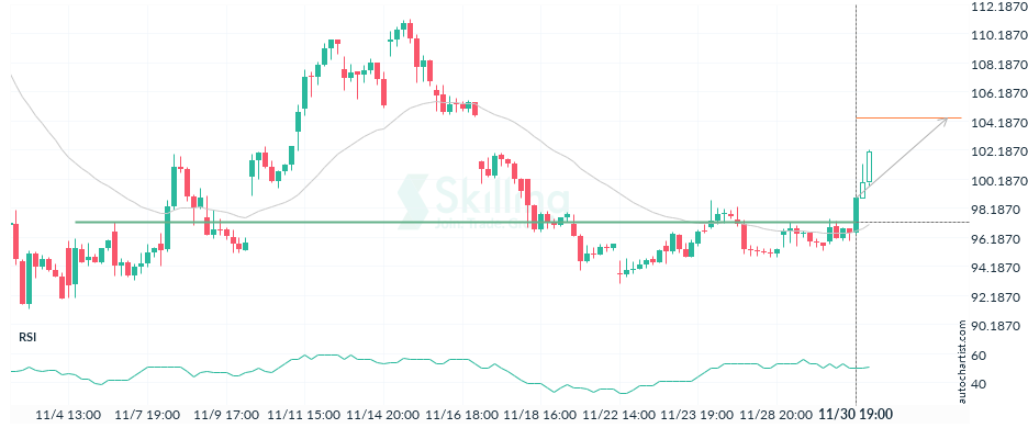 Autochartist63888ccd4143ff1c5516f34b.png