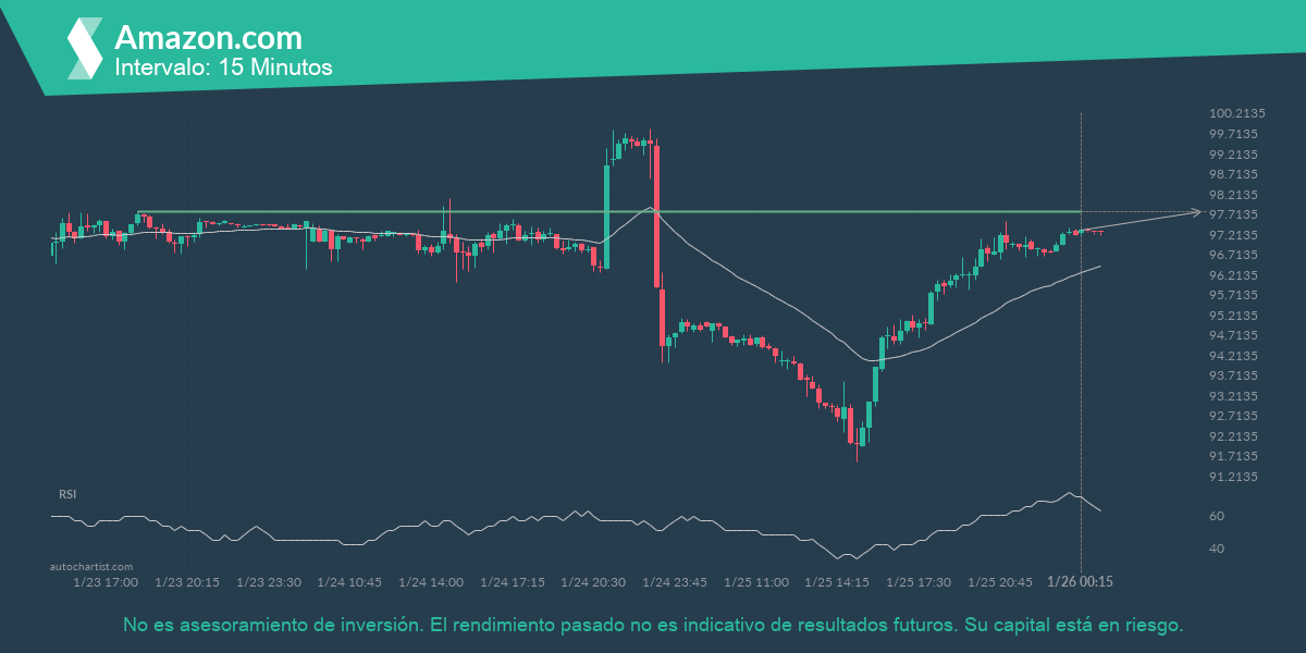 Autochartist63d219bc82b422423db687e8_es.png