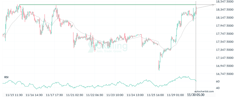 Autochartist6386f4d62cd2de4d22ad2ab0.png