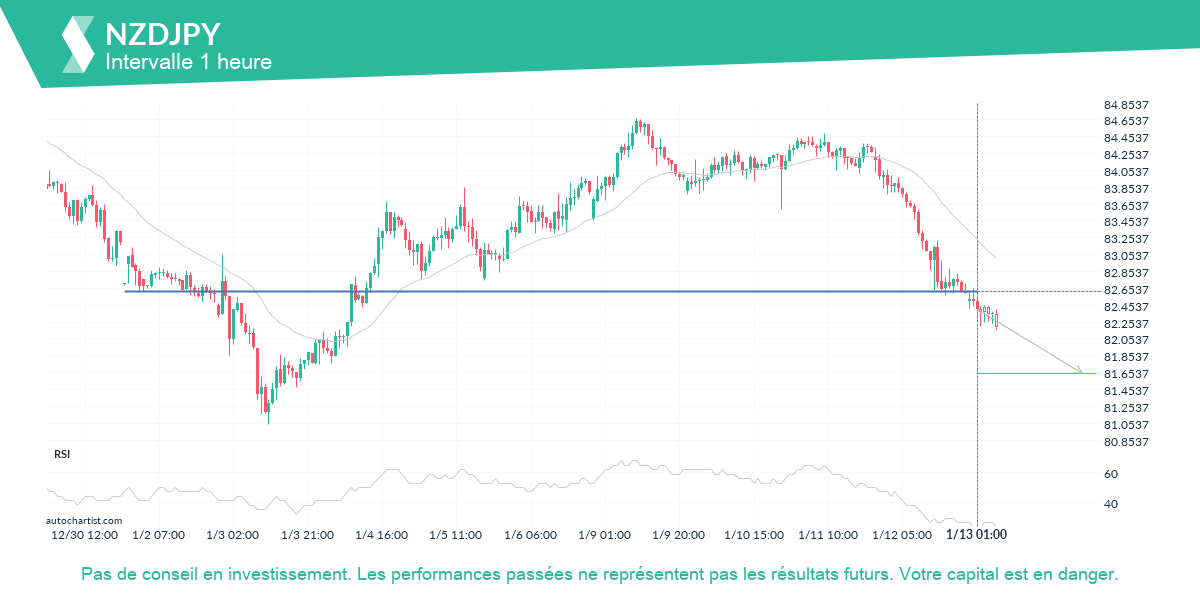 Autochartist63c0f6ba037e686099cf47c9_fr.png