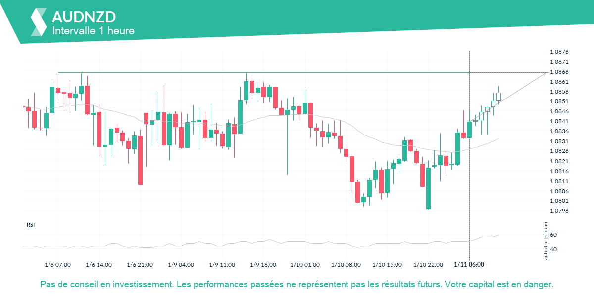 Autochartist63be9a4b38c635169fc1eaf7_fr.png