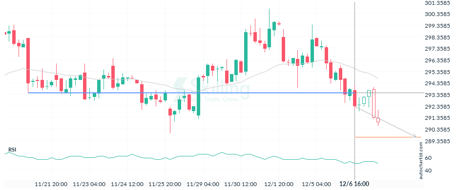 Autochartist63907582be20d128f038f38d.png
