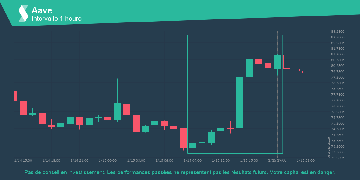 Autochartist63c47ad74c2ac749d459d1a2_fr.png