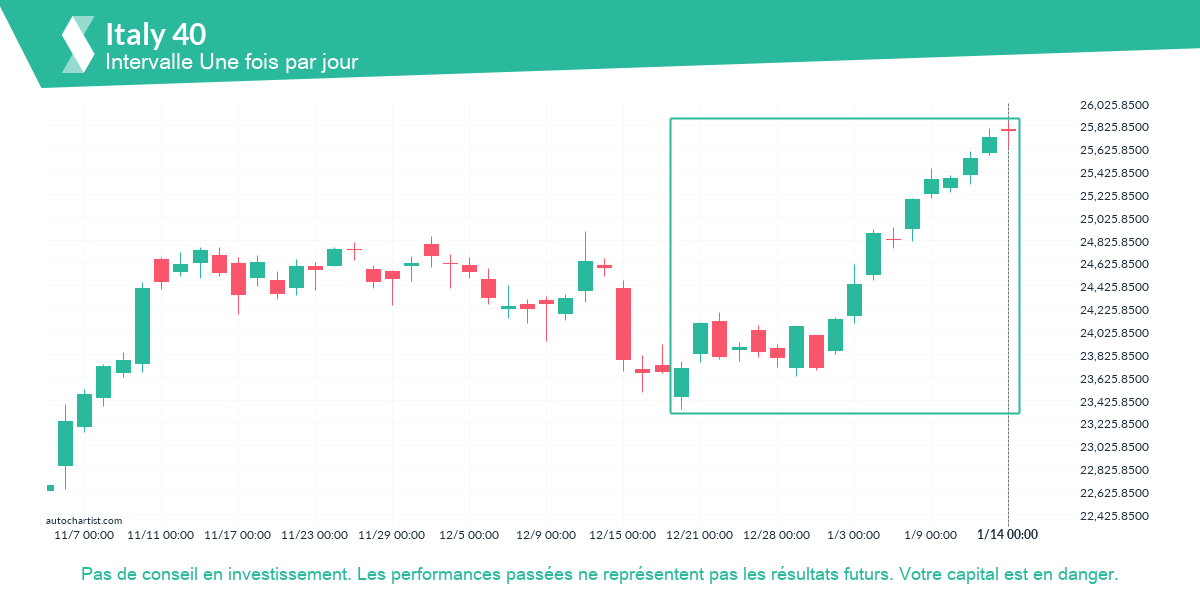Autochartist63c5cc3131822728b3ca5896_fr.png