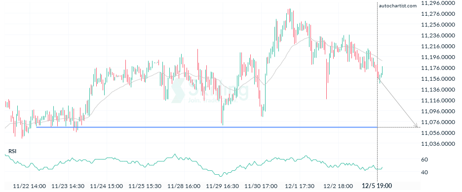 Autochartist638edd71d7864237503bc710.png
