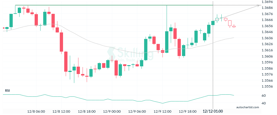 Autochartist6396c64d8aadbf2c195fee69.png