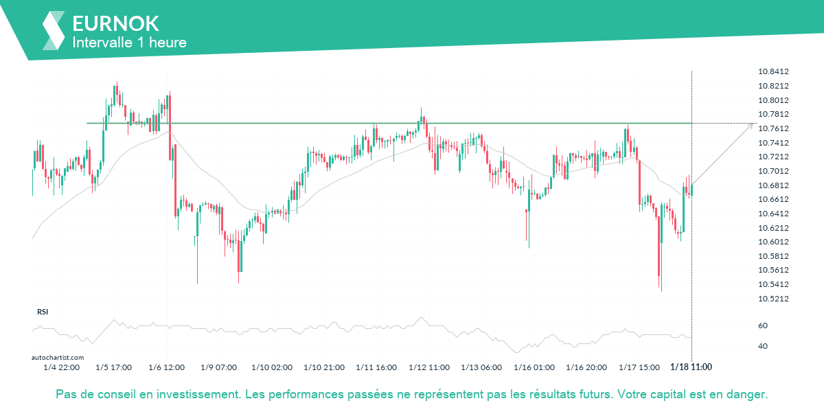 Autochartist63c7d4c885dc9c061384b473_fr.png