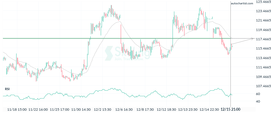 Autochartist639b9c40d635e45d876f86e7.png