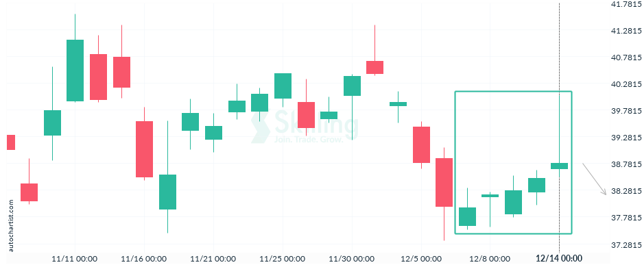 Autochartist6399afc8da1cd2775efa0402.png