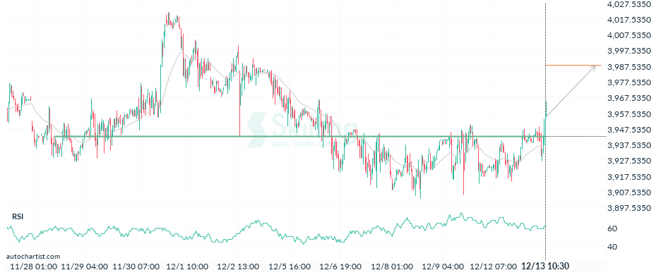 Autochartist63985e7e37e4be26aebd512e.png