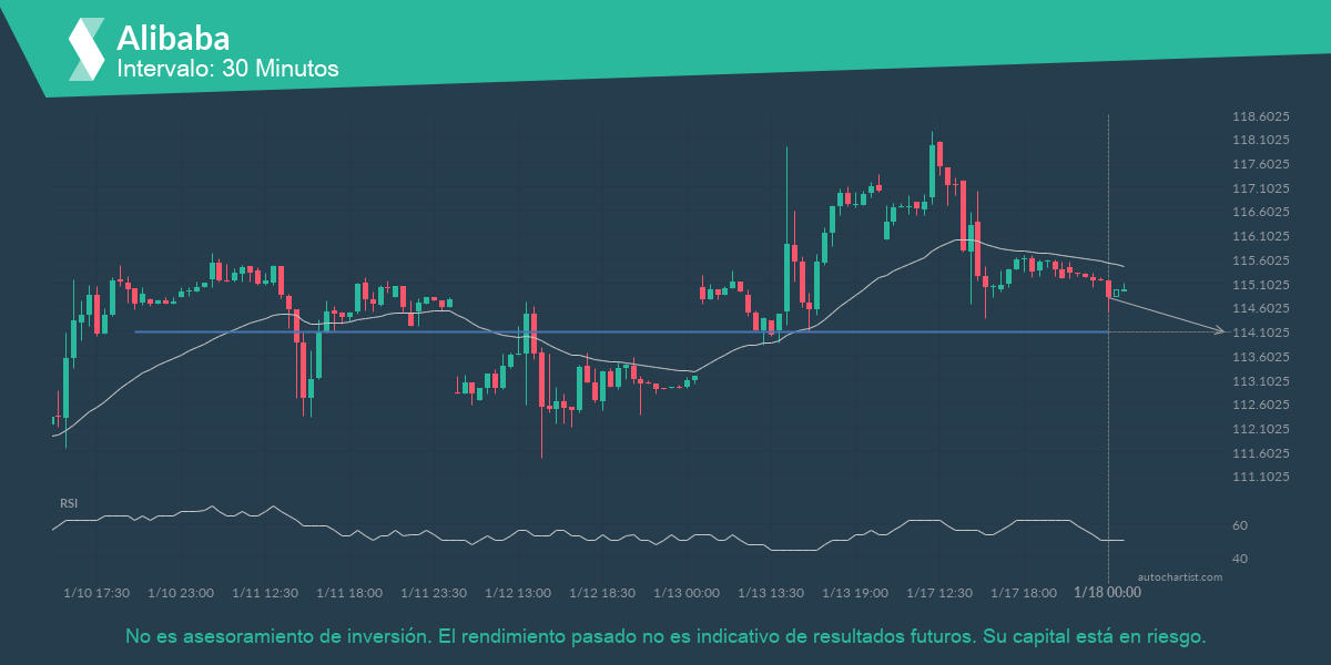 Autochartist63c78e25b38d42344e34224c_es.png